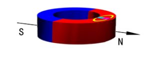 環(huán)形磁鐵充磁方