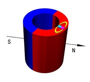 環(huán)形磁鐵充磁方